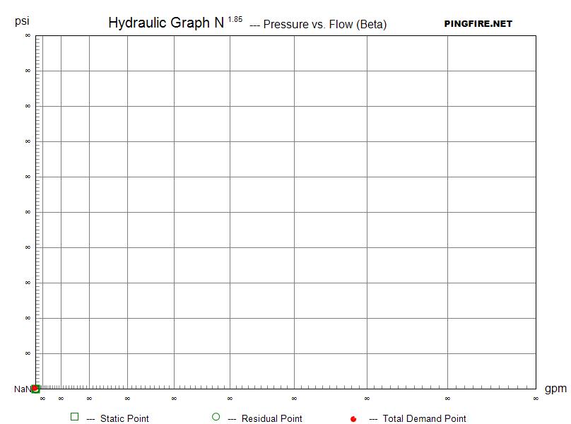 a picture of graph 1.85